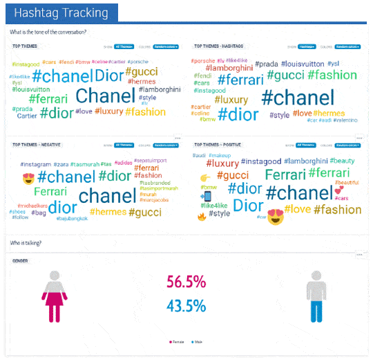 talkwalker_dashboard2