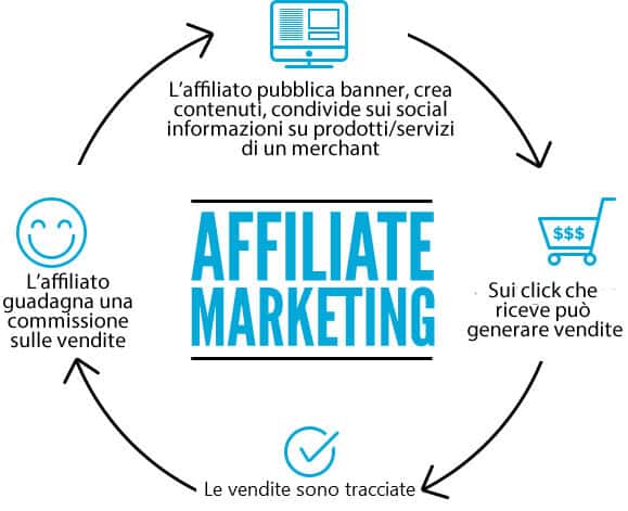 affiliate_marketing